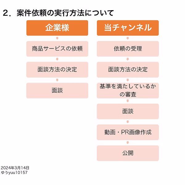 企業様へのお願い 3
